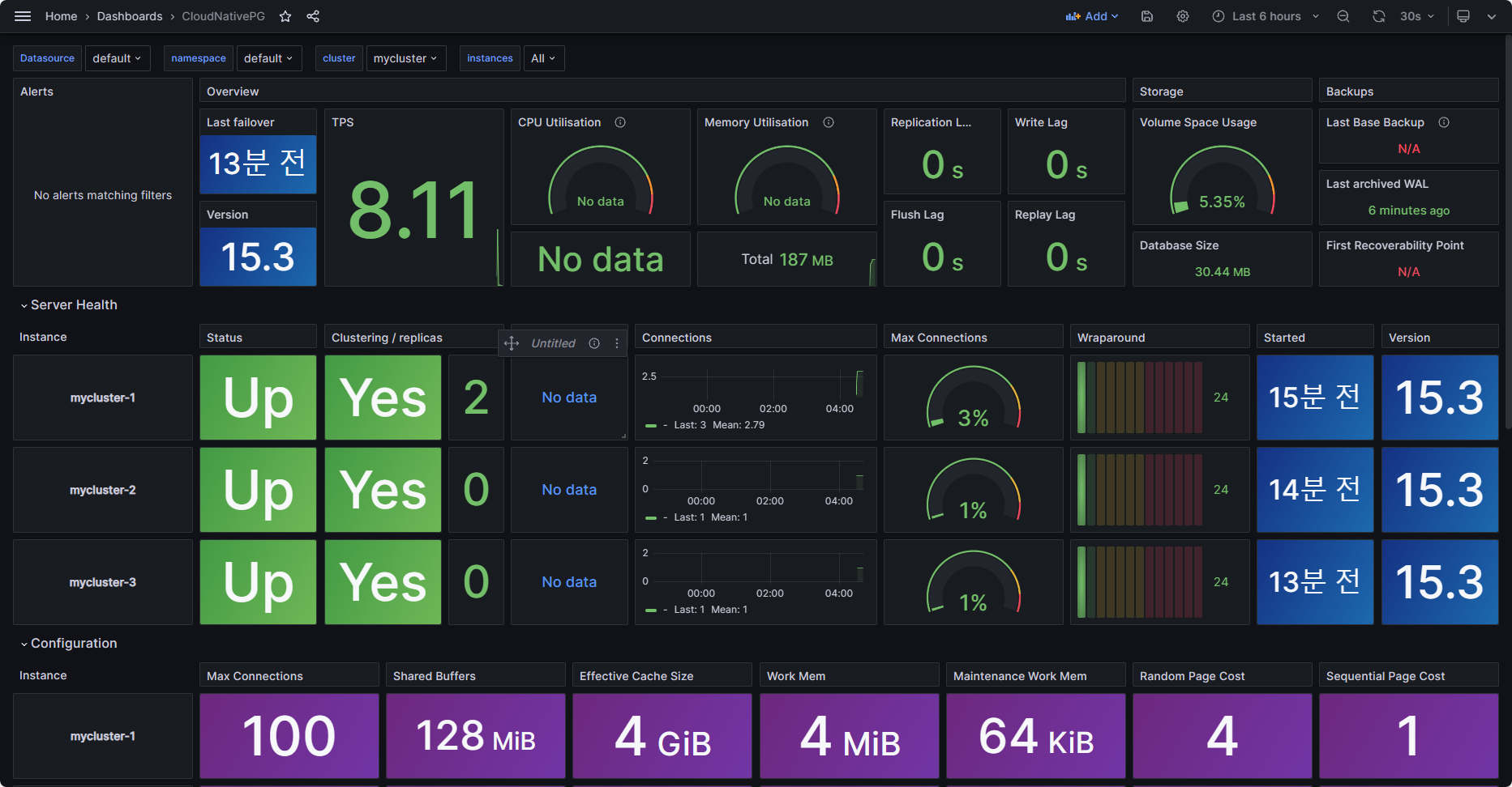 Grafana
